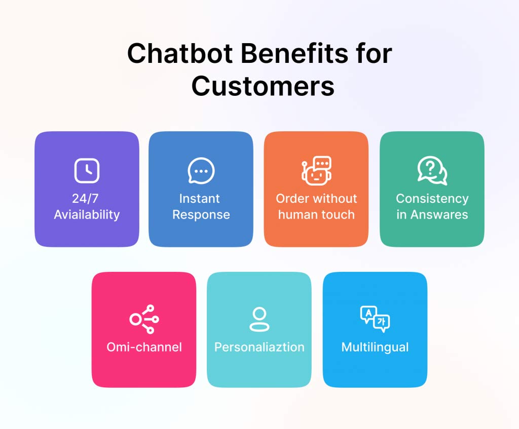 Achieving Consistency And Scale With AI Chatbots