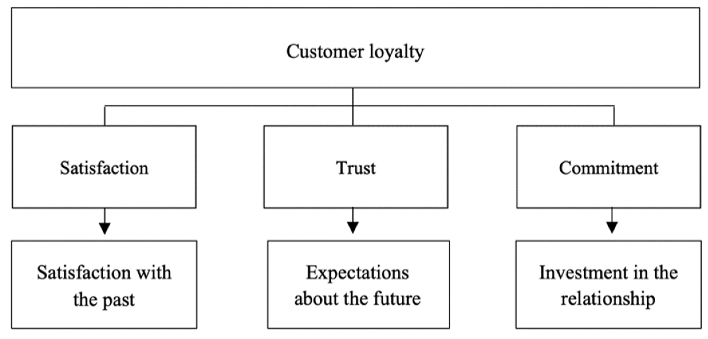 Chatbots For Driving Client Loyalty And Retention