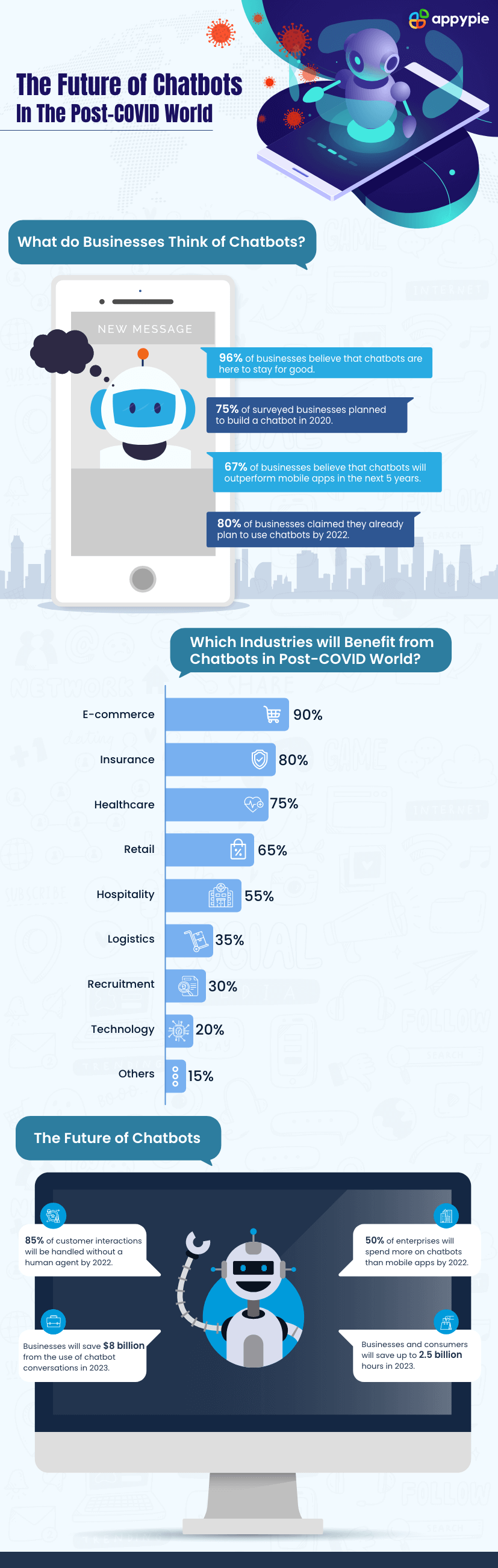 Future Innovations In Chatbot Technology For Business