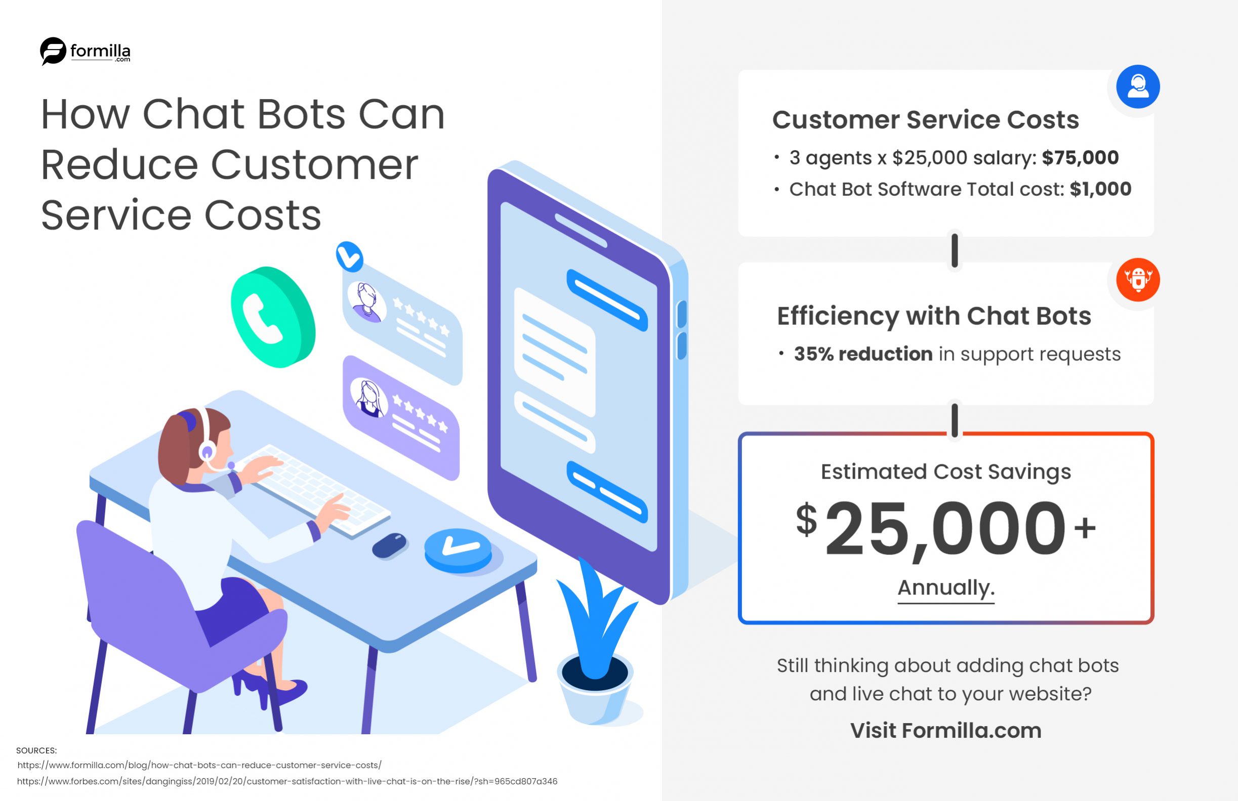 How AI Chatbots Reduce Overhead And Improve Service